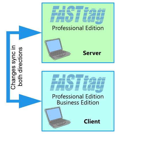 FASTtag Tablet